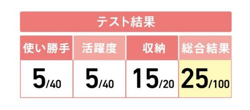 6位: 持ちやすいけど切れ味イマイチ“貝印 かざり切りナイフ” イメージ2
