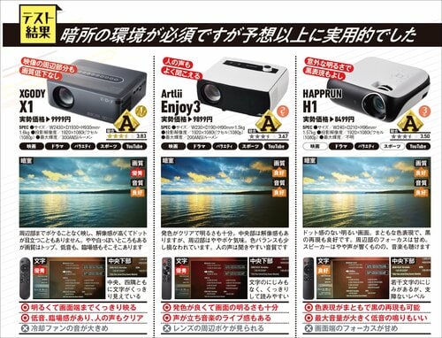 安いスマホ対応プロジェクターのおすすめ スマホ対応プロジェクターおすすめ イメージ