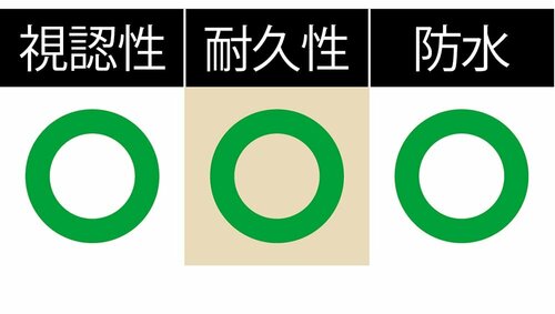 どの項目も高ポイント イメージ
