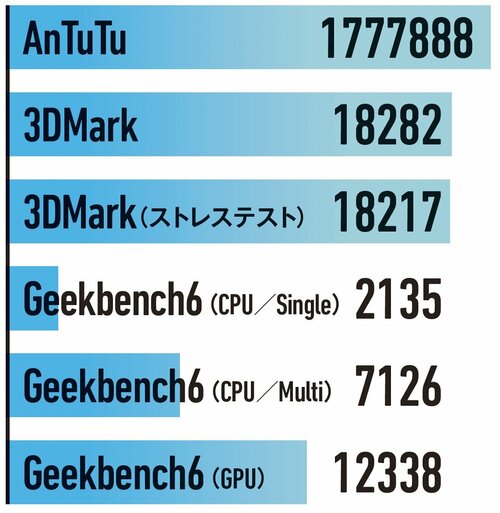 サムスン「Galaxy Tab S10+」 ゲーム向けタブレットおすすめ イメージ