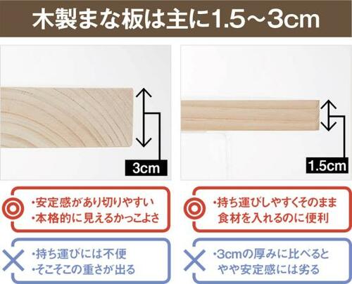 使いやすい厚みは?
