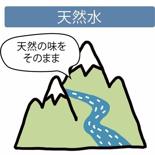 天然水とは？ イメージ