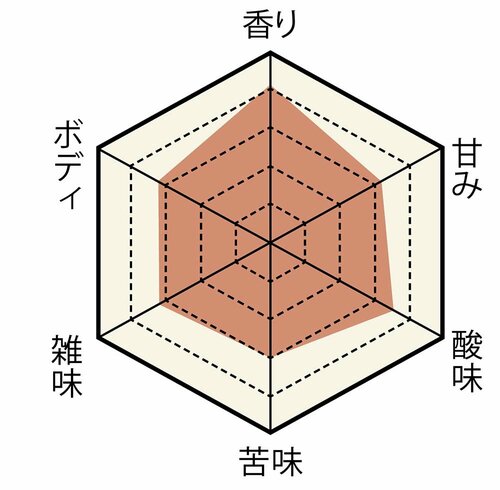 しっかりとした香りとすっきりした酸味 イメージ
