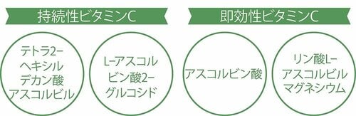 ビタミンCの特徴 美白パックおすすめ イメージ