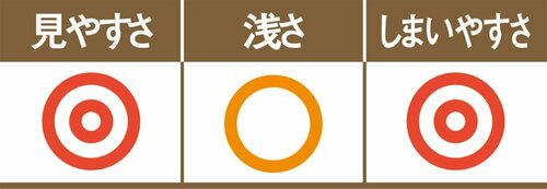 深さがあるのが惜しかったニトリのインボックスクオーター イメージ