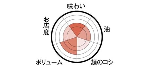 青ヶ島の海水塩を使用したひんぎゃの塩ラーメン
