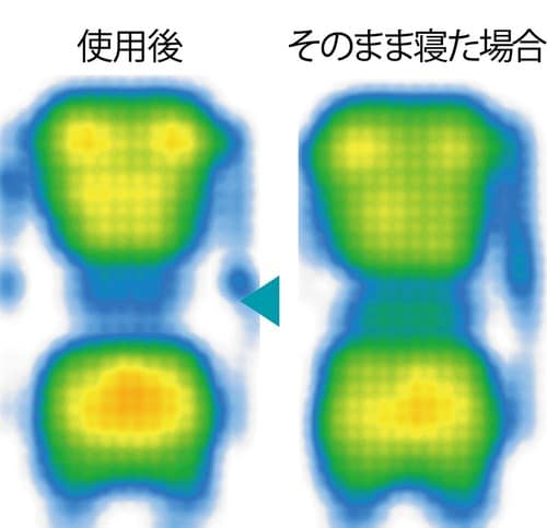 体圧が均等に分散される イメージ