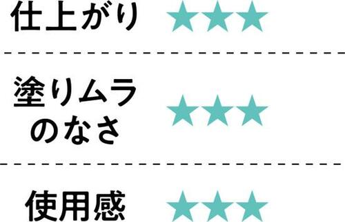 5位: ランコムのスポンジはファンデーションの消費量が多い