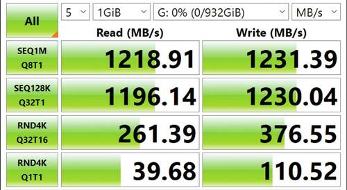 転送速度は1200MB/s以上! 家電ベストバイ オブザイヤーおすすめ イメージ