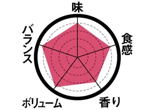 5位: [6位]卵と2種類のクリームがなんとも贅沢！ イメージ