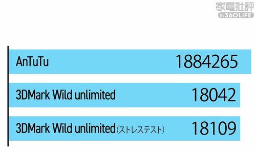 シャオミ「POCO F7」 ミドルレンジスマホおすすめ イメージ