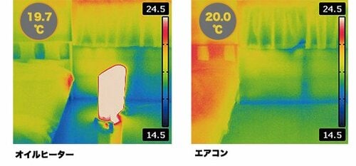 即暖VS体感温度暖めるのは空気か部屋か イメージ2