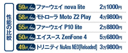 テスト結果もコスパも最強！驚きの「nova lite」 イメージ2