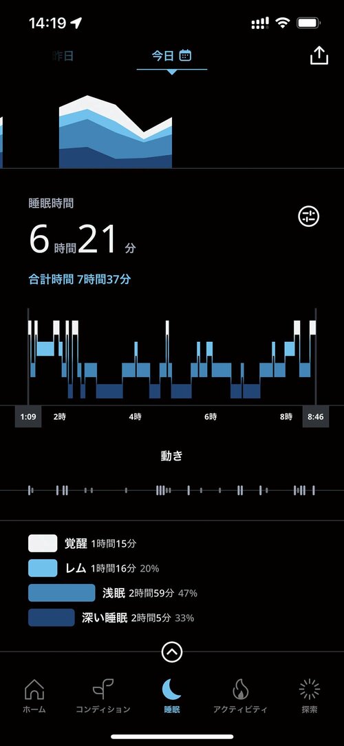 わかる項目1:睡眠時間と質 イメージ