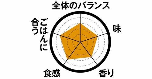 9位: 9位豚角煮三枚肉のトロトロ食感が本格的
