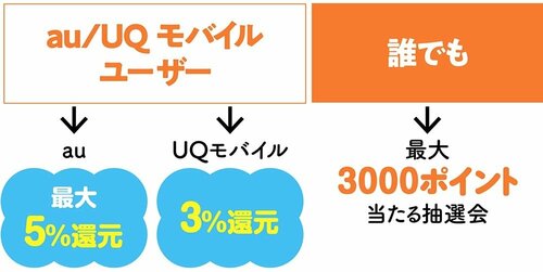 お得技3:たぬきの吉日は還元率UP【レベル2】 イメージ