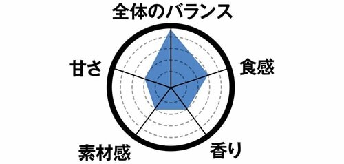 1位は京都宇治抹茶アイスバーミルク氷と抹茶の爽やかな苦み