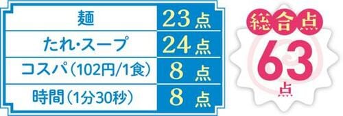 10位: サッポロ冷やし中華レモン風味は麺がのびやすくて食感楽しめず… イメージ4