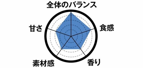 2位のロッテのワッフルコーン一番摘み抹茶＆ミルクは一体感が◎ イメージ