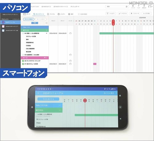 スマホでの管理が優れている! タスク管理アプリおすすめ イメージ