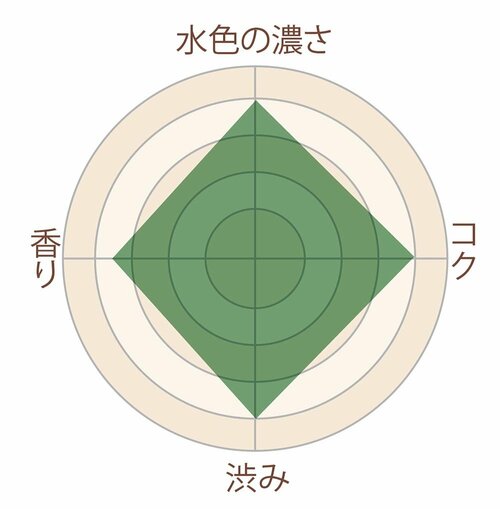 風味の余韻を楽しめる一缶 イメージ3