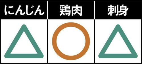 C評価: お手頃さは魅力だけど滑りやすい3コインズのまな板シート