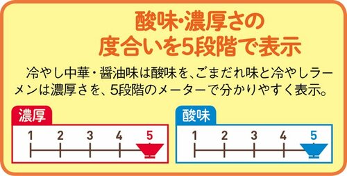 「酸っぱい?」「濃ゆい?」スープの風味がすぐわかります イメージ