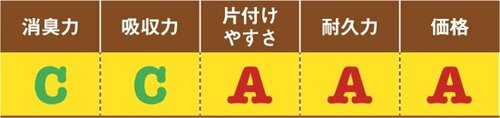 【B評価】低価格はうれしいけど吸収力が不安…アイリスオーヤマ