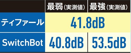 【静音性】ガッツリ加湿しても稼働音が小さめ 加湿器おすすめ イメージ