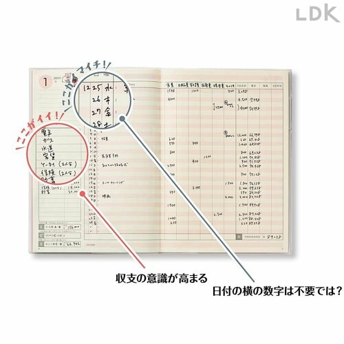 手に取りやすいノートの薄さや大きさがいい 家計簿おすすめ イメージ