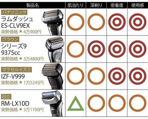 ポイント2:ヘッドが自在にフィット! イメージ2