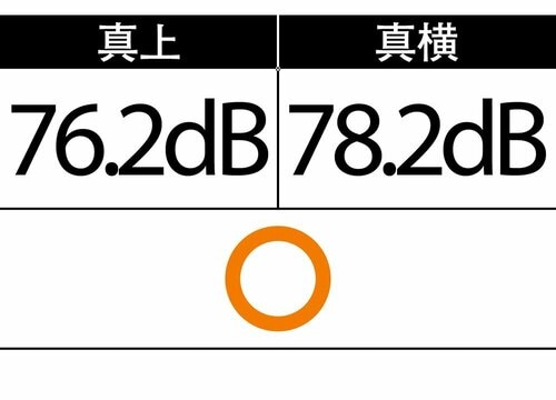 会話は少ししづらいかも 軽量コードレス掃除機おすすめ イメージ