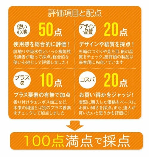日本人が使う量は年間4kg!4人家族ならティッシュ代で年4700円!