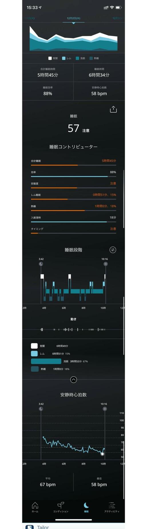 良かった点1:睡眠度の測定が正確 イメージ