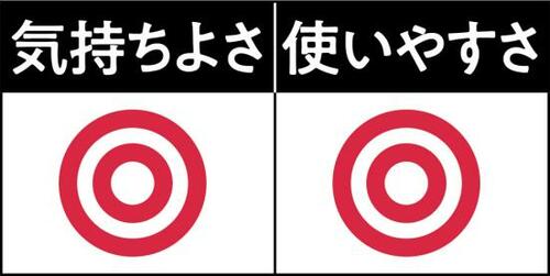 貼りやすいが温かさは今ひとつ「On Style 肩40℃」