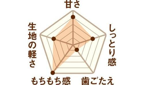   イメージ2