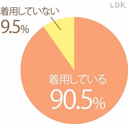 着用率は9割超え レディース用あったかタートルネックおすすめ イメージ