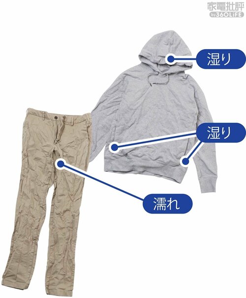 <乾燥力>厚手の衣類にやや濡れが残るも時間をかけてしっかり乾燥 ドラム式洗濯機おすすめ イメージ