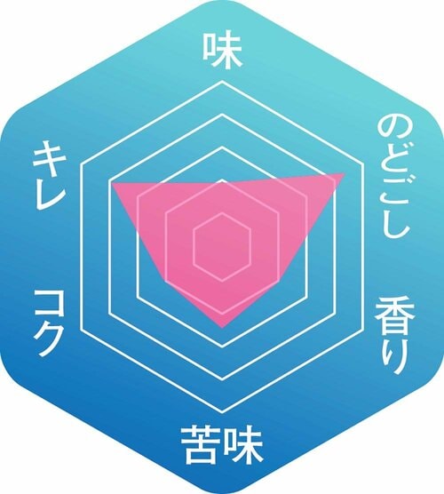 軽い口当たりで苦味も少なめ 海外ビールおすすめ イメージ