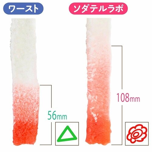 吸水力:吸水力は全体トップ! 柔軟剤おすすめ イメージ