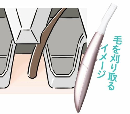 シェーバーは深剃り感控えめで肌への抵抗が少ない フェイスシェーバーおすすめ イメージ