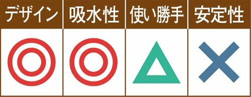 C評価: スタンドのはずなのに軽くて倒れやすさが気になる イメージ