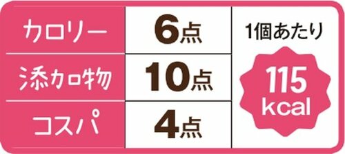 ［総合68点］超熟ロールは軽くて歯切れのよい食感 イメージ5