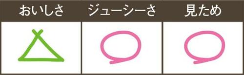 C評価: さんまの臭みと苦みがちょっと気になる