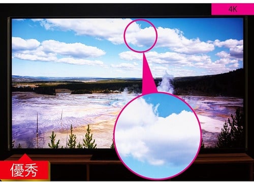 4K画質 4Kテレビおすすめ イメージ