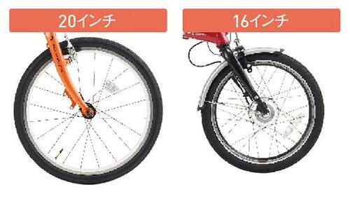 ポイント2:走り心地はアシスト力とタイヤで決まる