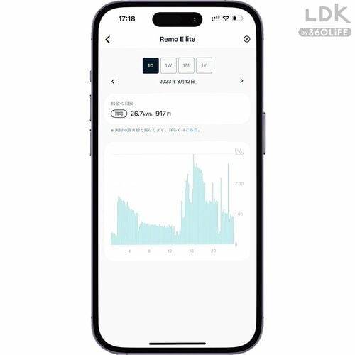 1：スマホで電気代や電気を使った量がわかる スマート家電おすすめ イメージ