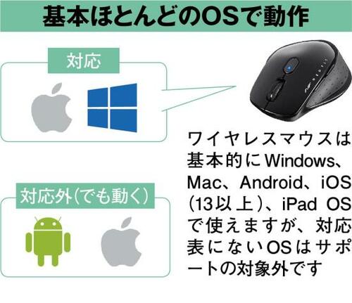 【対応OS】対応OSが多いと使い回せる ワイヤレスマウスおすすめ イメージ