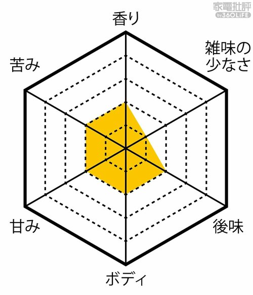 スリムで置きやすい 安いコーヒーメーカーおすすめ イメージ