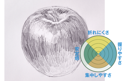 逆さにするだけで消しゴムが出る!耐芯力も最強の「デルガードER」